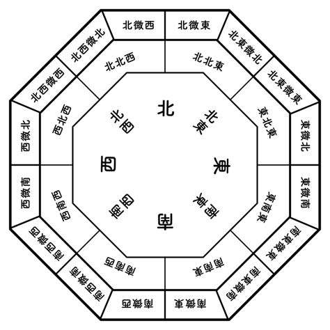 東北 風水 色|風水方位：北東